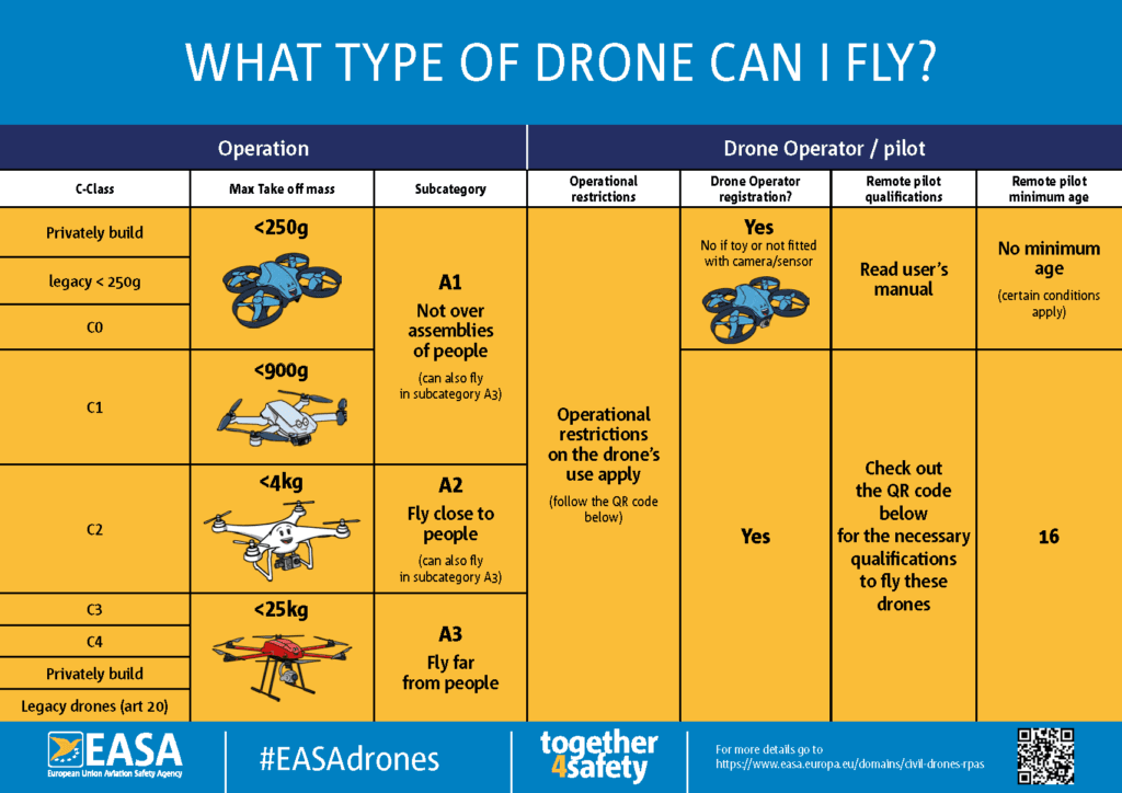 Tipuri de drone – Felix ServDron