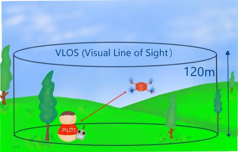 VLOS Drone – Felix ServDron