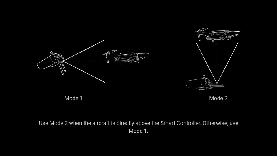 Orientare corectă antene Smart Controller pentru semnal DJI